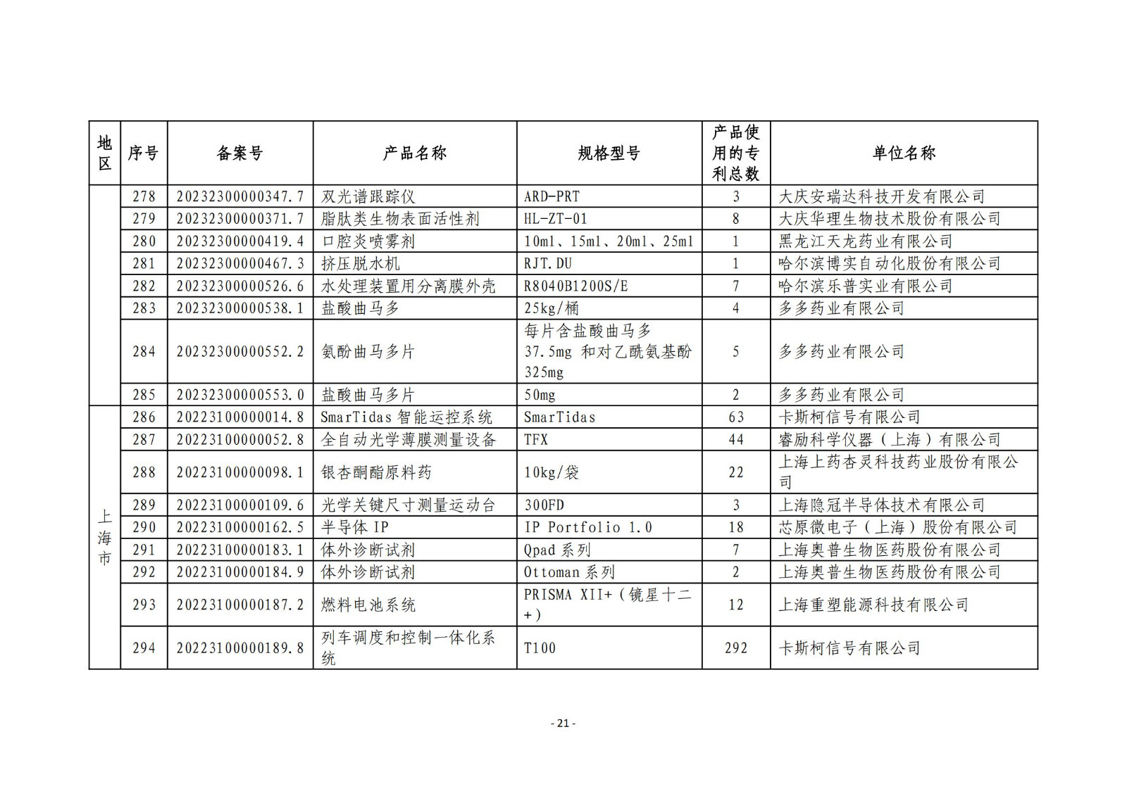 2023年度專(zhuān)利密集型產(chǎn)品名單公布！