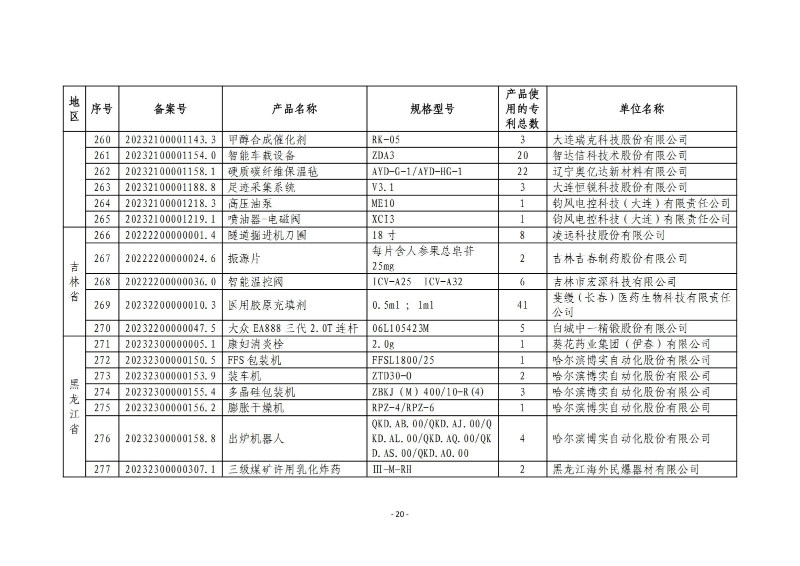 2023年度專(zhuān)利密集型產(chǎn)品名單公布！