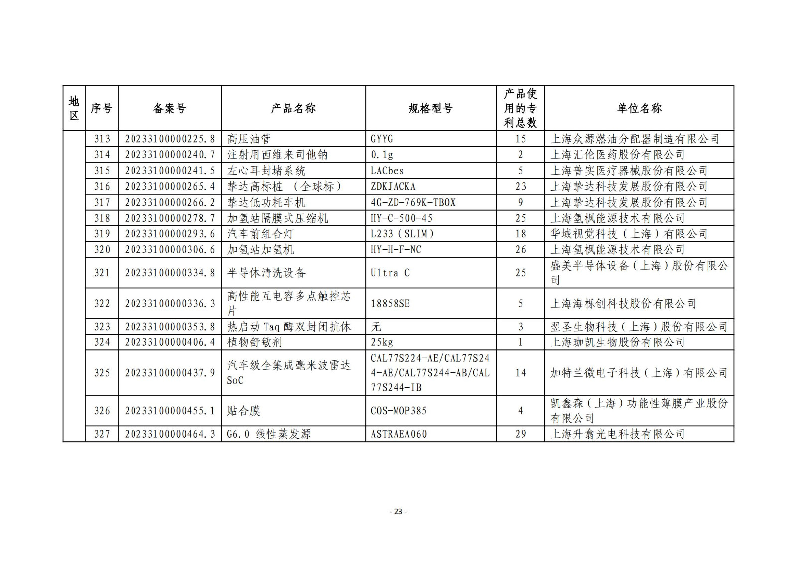 2023年度專(zhuān)利密集型產(chǎn)品名單公布！