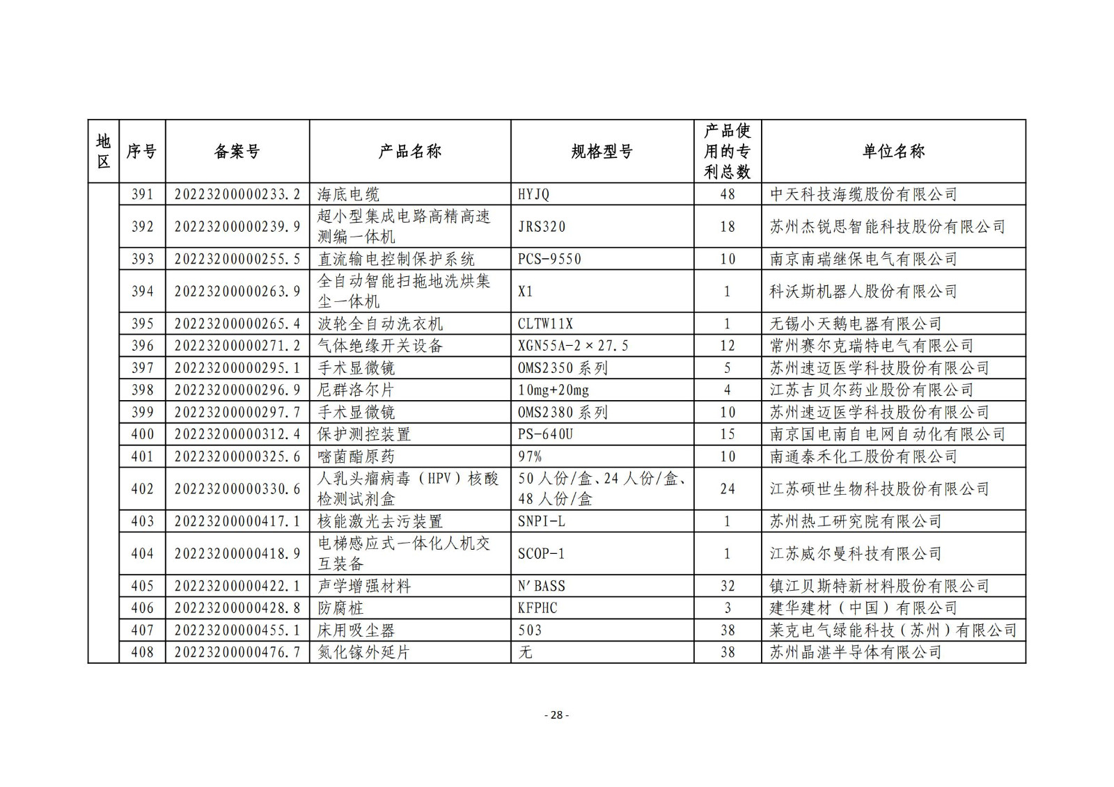 2023年度專(zhuān)利密集型產(chǎn)品名單公布！