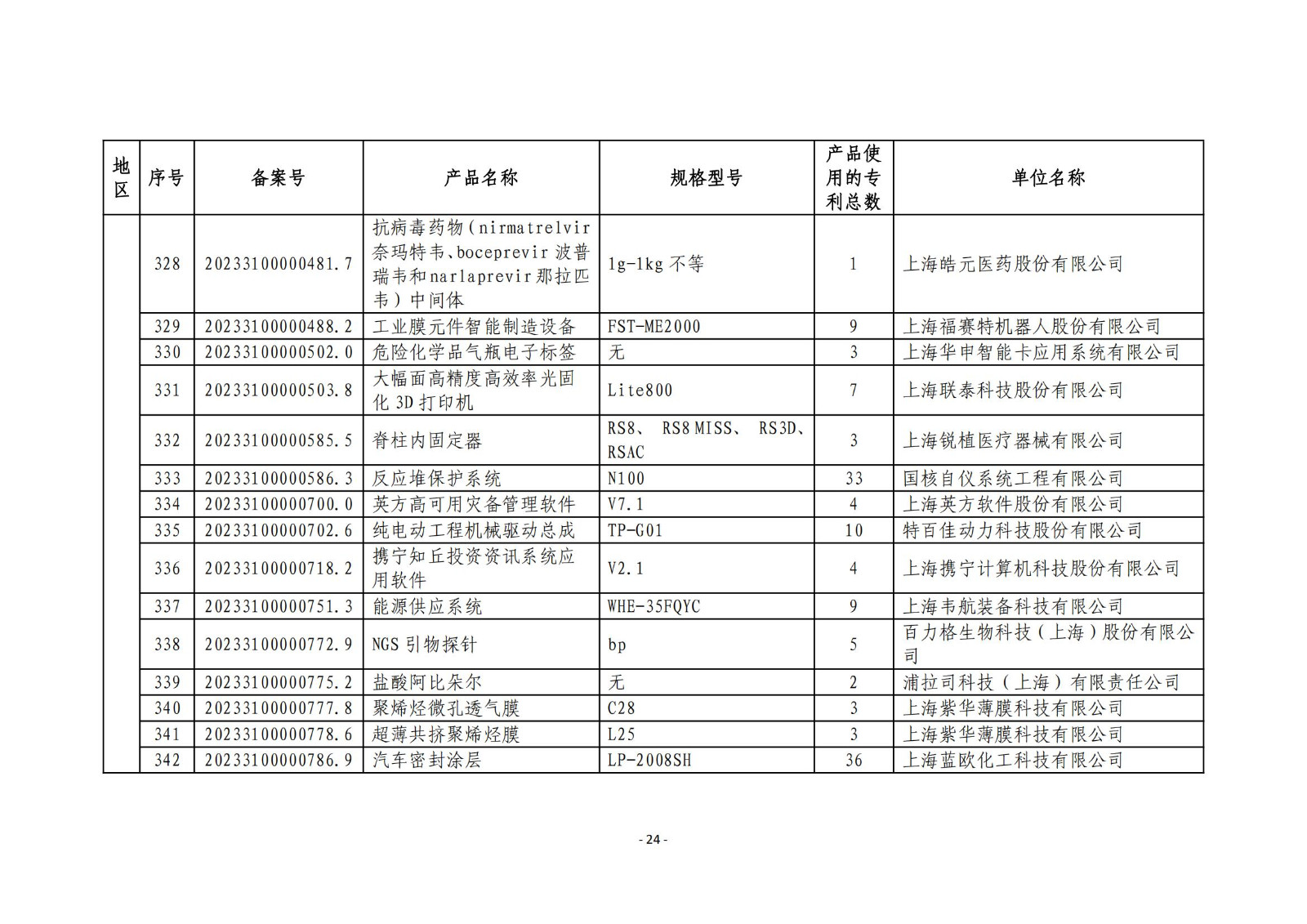 2023年度專(zhuān)利密集型產(chǎn)品名單公布！