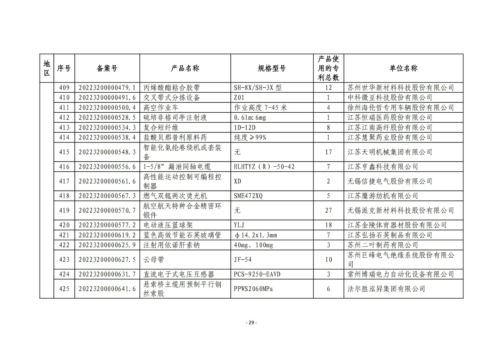 2023年度專(zhuān)利密集型產(chǎn)品名單公布！