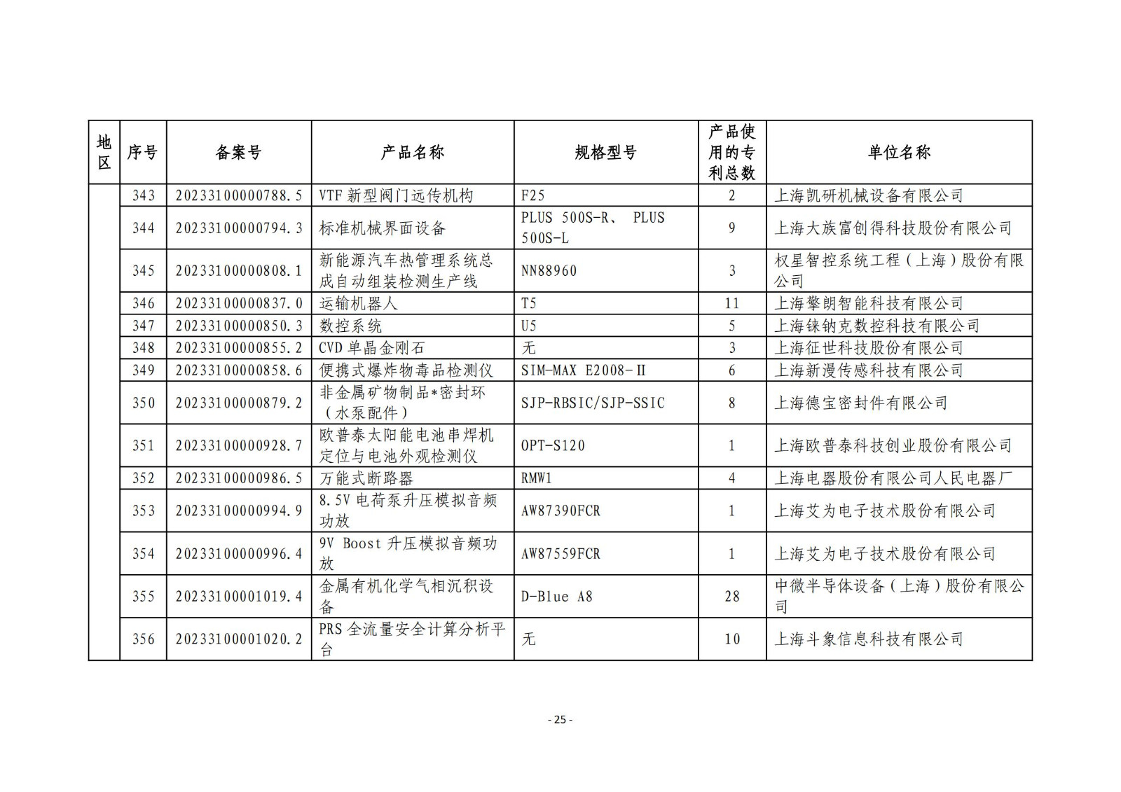 2023年度專(zhuān)利密集型產(chǎn)品名單公布！