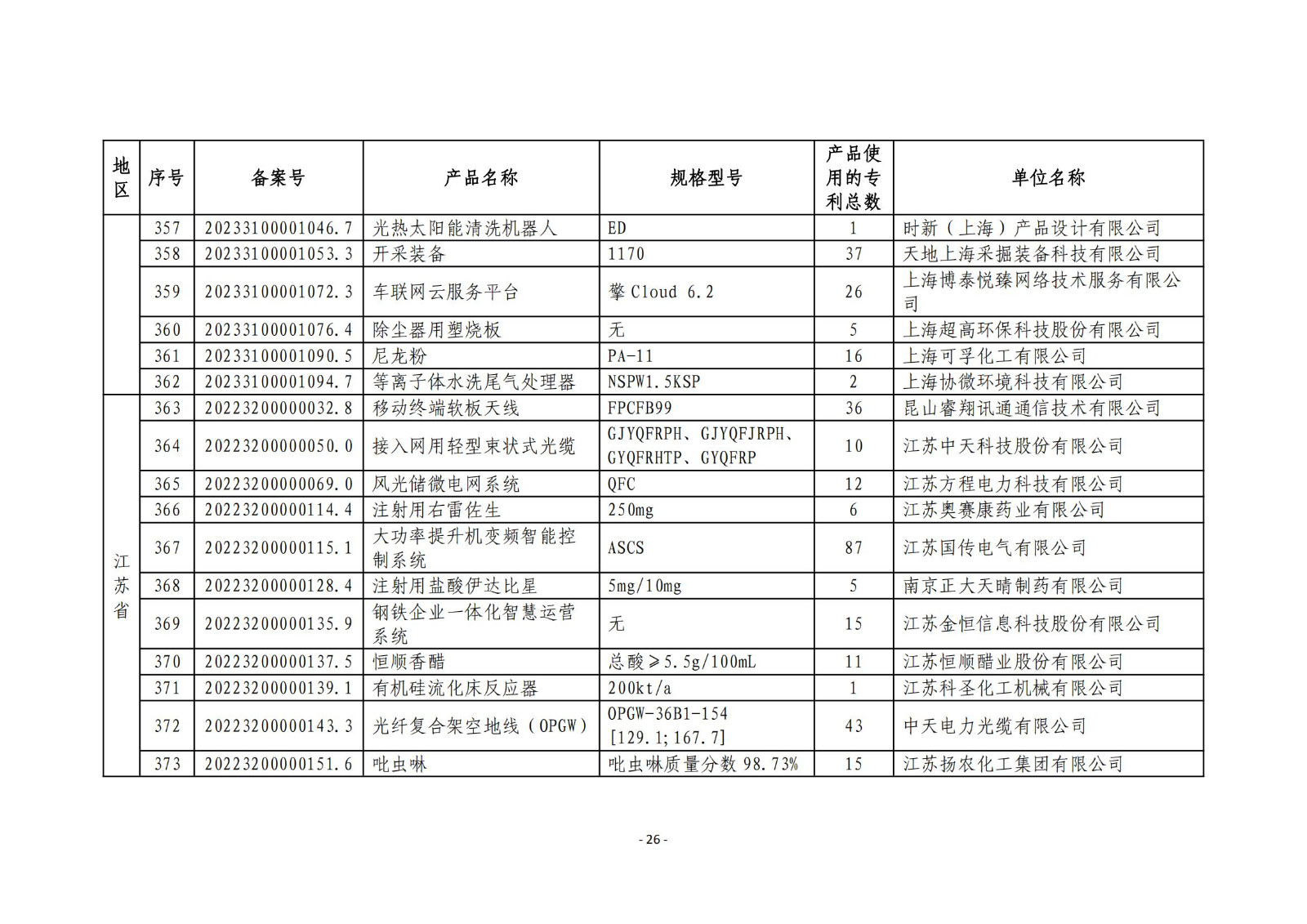 2023年度專(zhuān)利密集型產(chǎn)品名單公布！