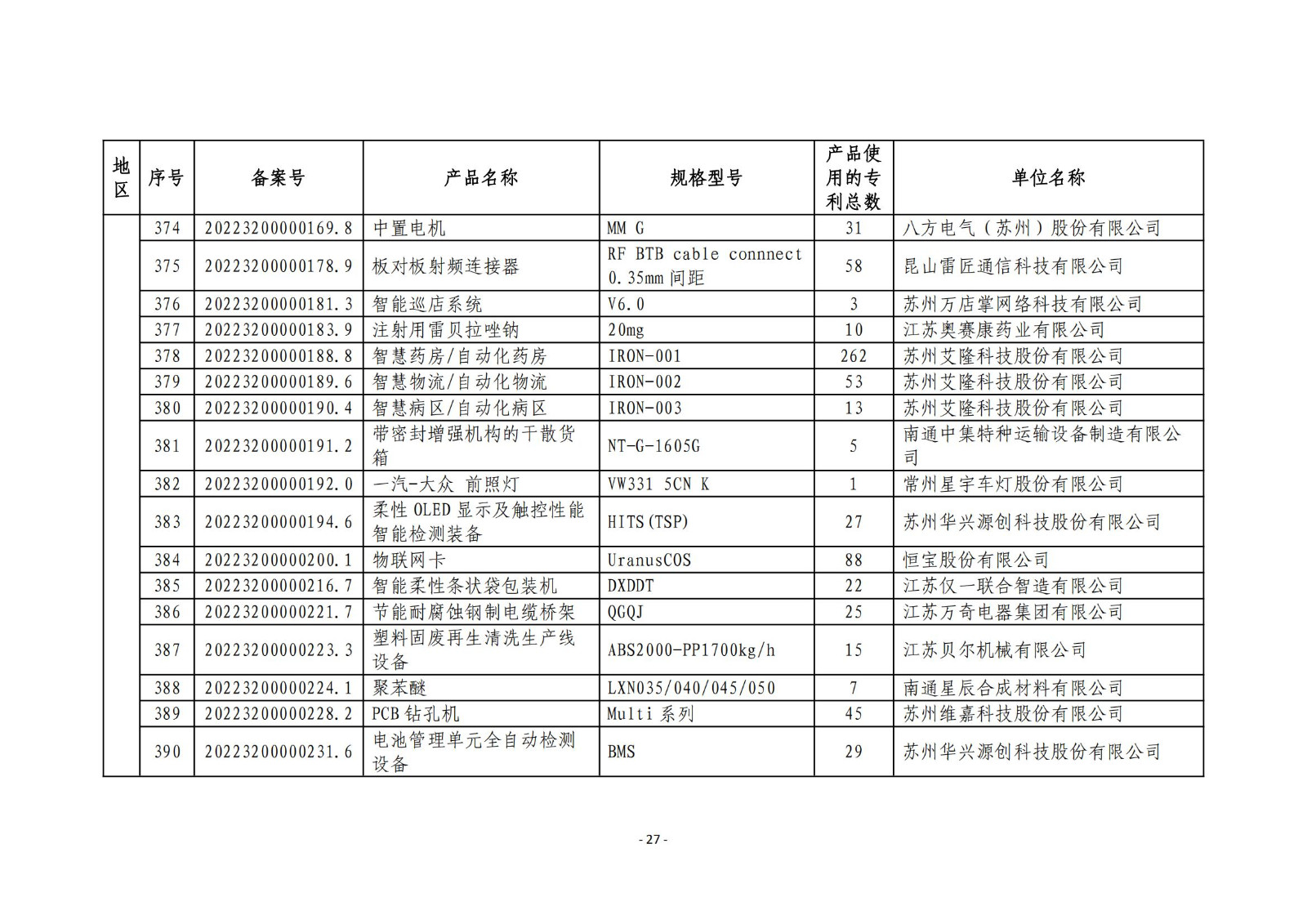 2023年度專(zhuān)利密集型產(chǎn)品名單公布！