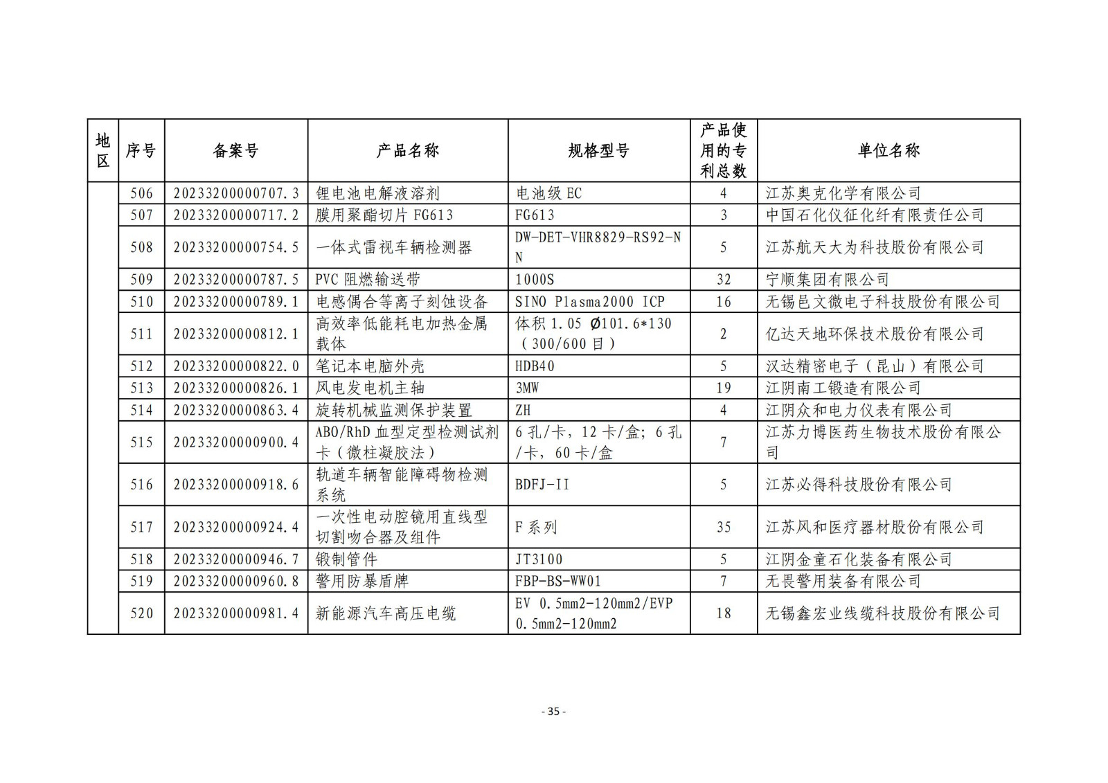 2023年度專(zhuān)利密集型產(chǎn)品名單公布！