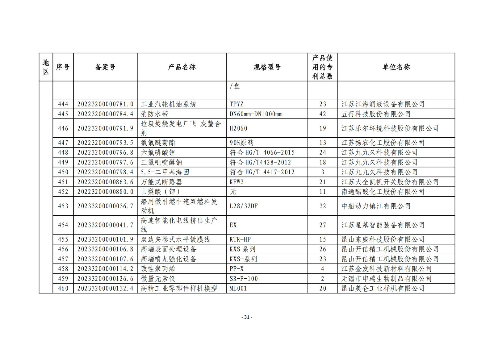 2023年度專(zhuān)利密集型產(chǎn)品名單公布！