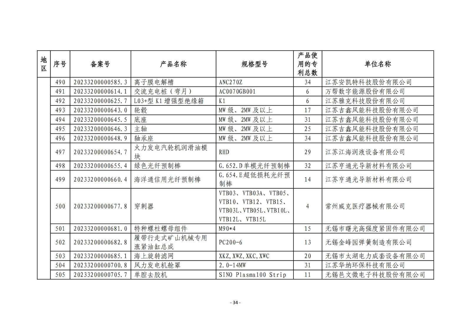 2023年度專(zhuān)利密集型產(chǎn)品名單公布！