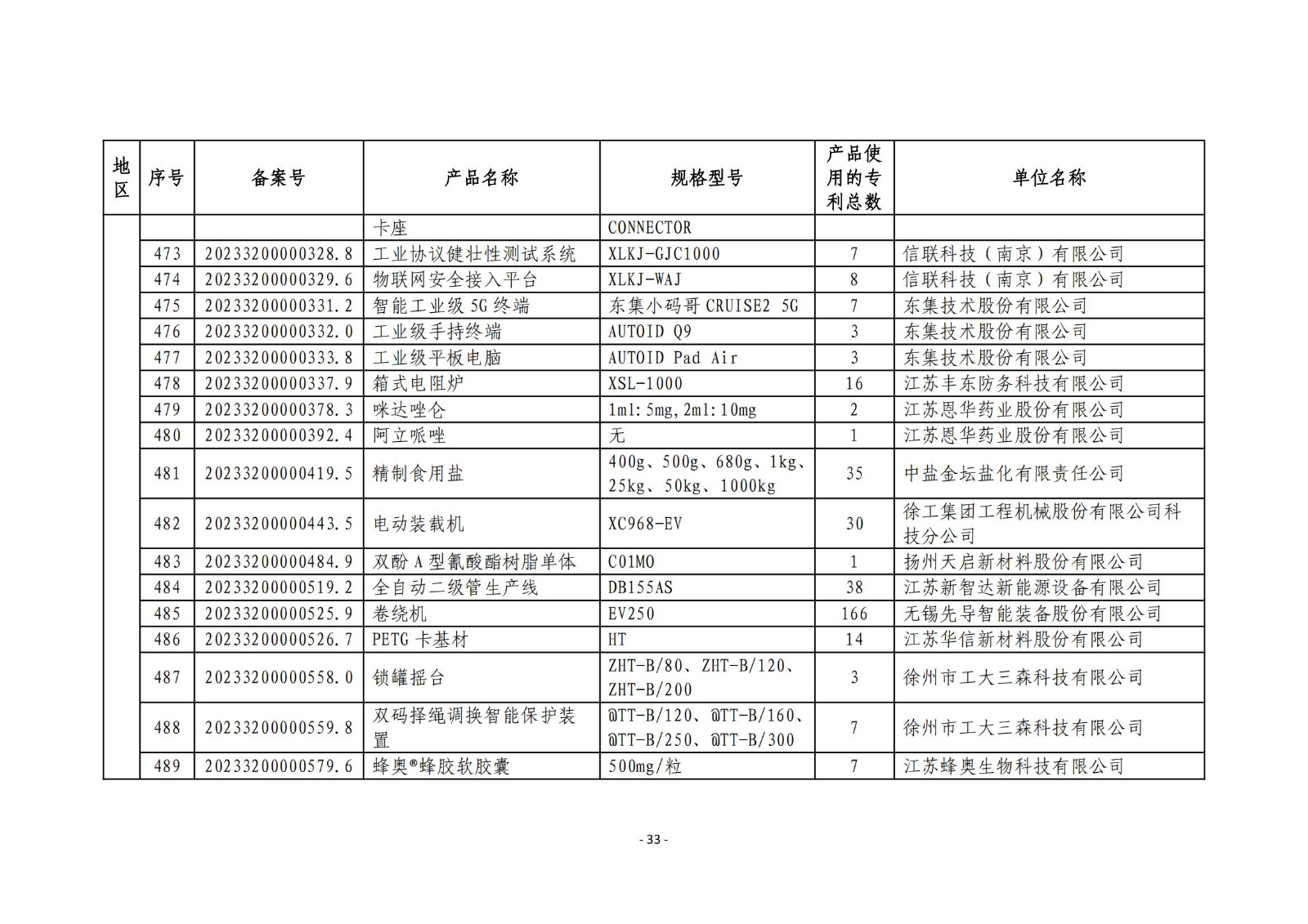 2023年度專(zhuān)利密集型產(chǎn)品名單公布！