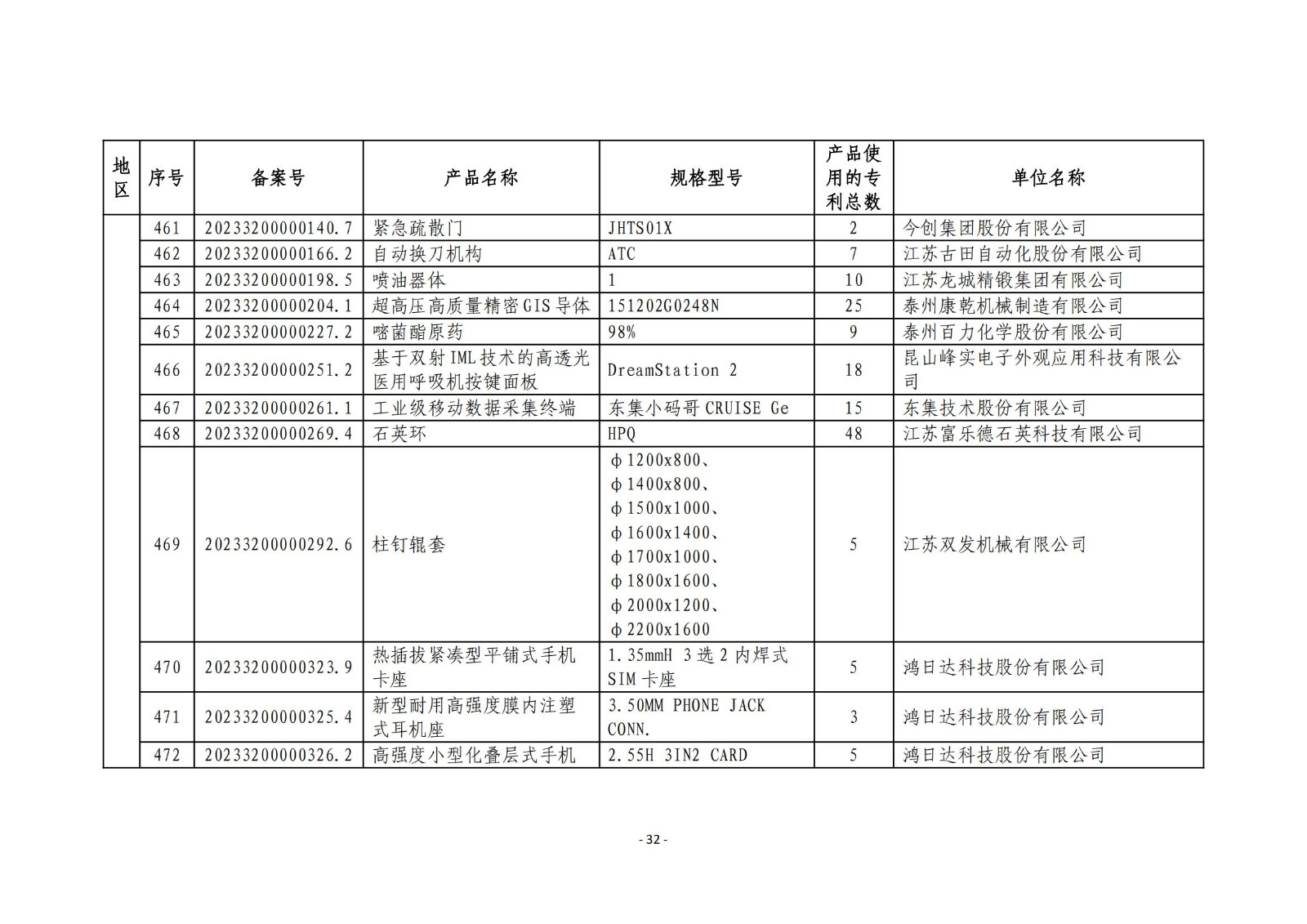 2023年度專(zhuān)利密集型產(chǎn)品名單公布！