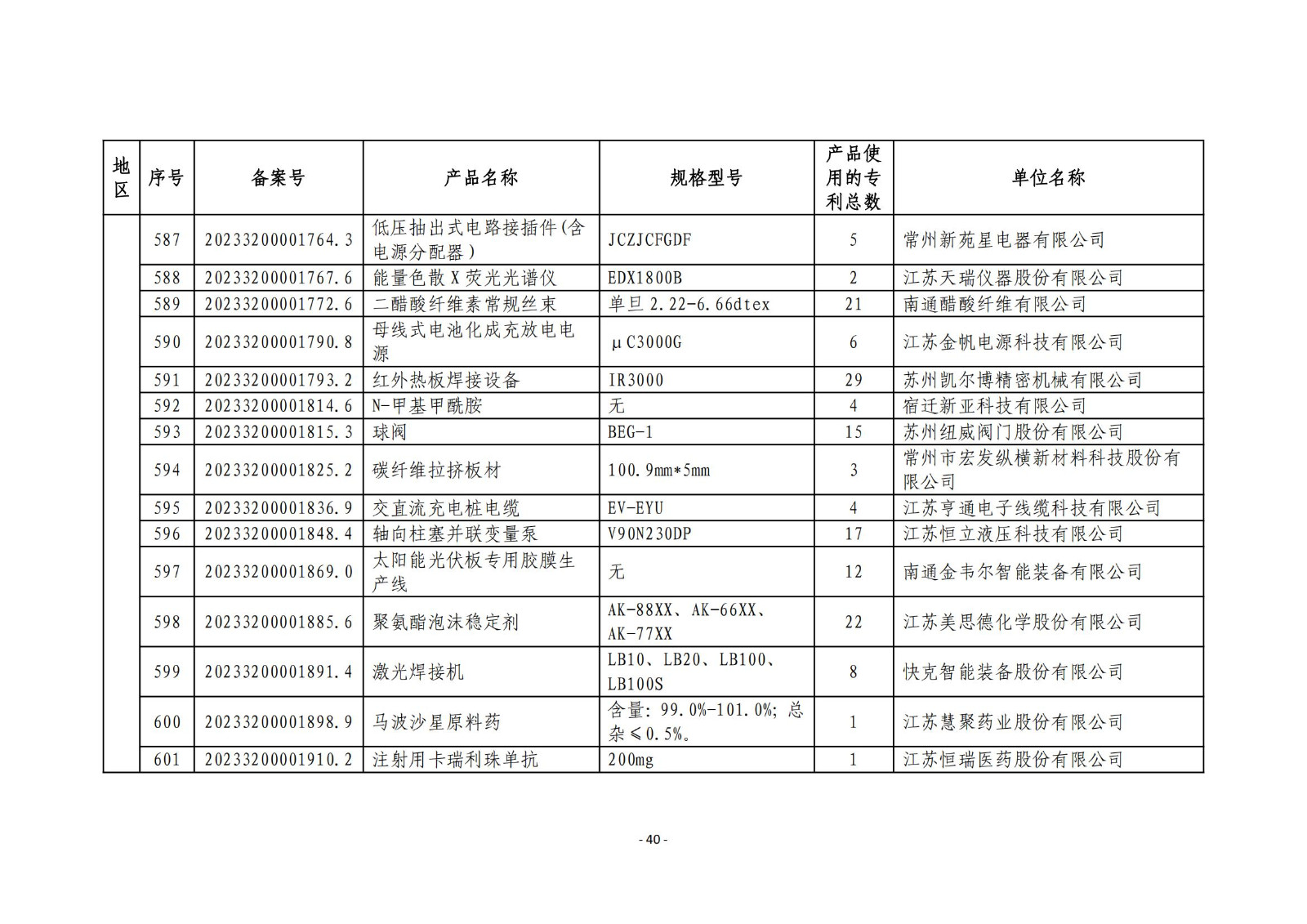 2023年度專(zhuān)利密集型產(chǎn)品名單公布！