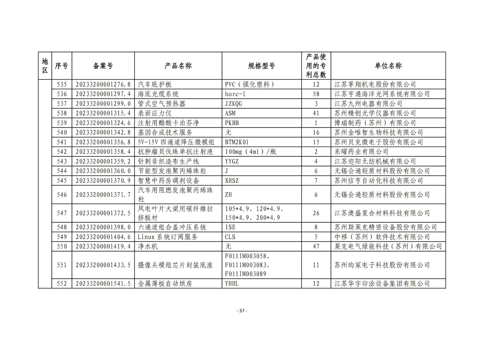 2023年度專(zhuān)利密集型產(chǎn)品名單公布！