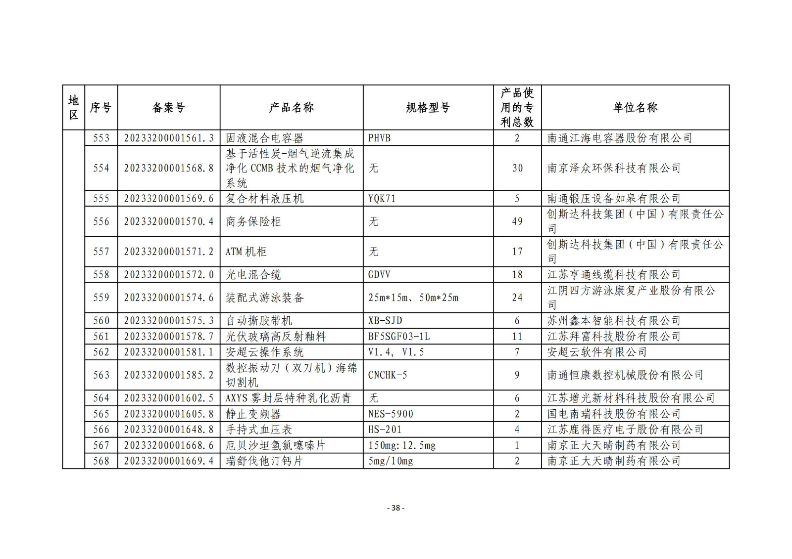 2023年度專(zhuān)利密集型產(chǎn)品名單公布！