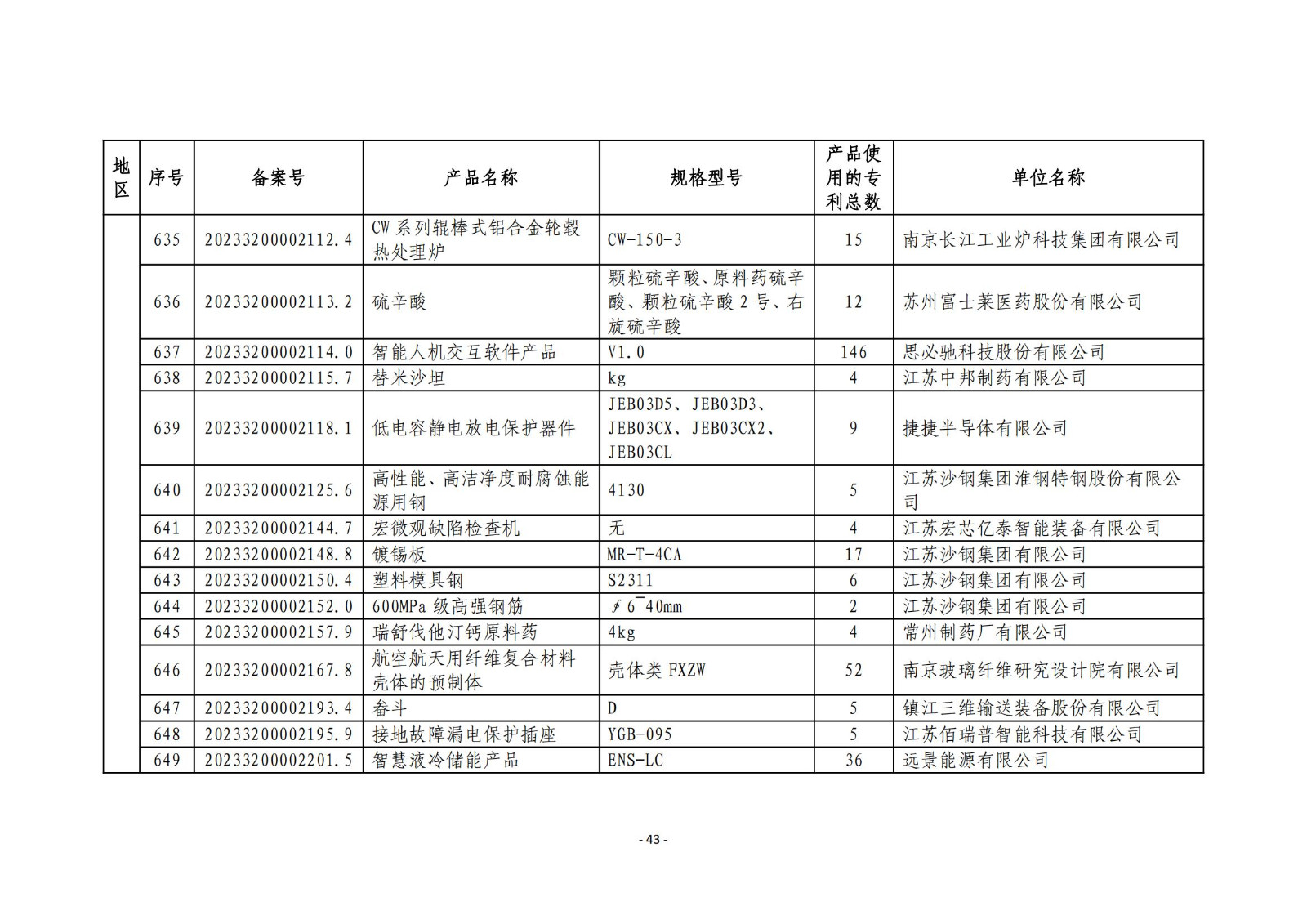 2023年度專(zhuān)利密集型產(chǎn)品名單公布！