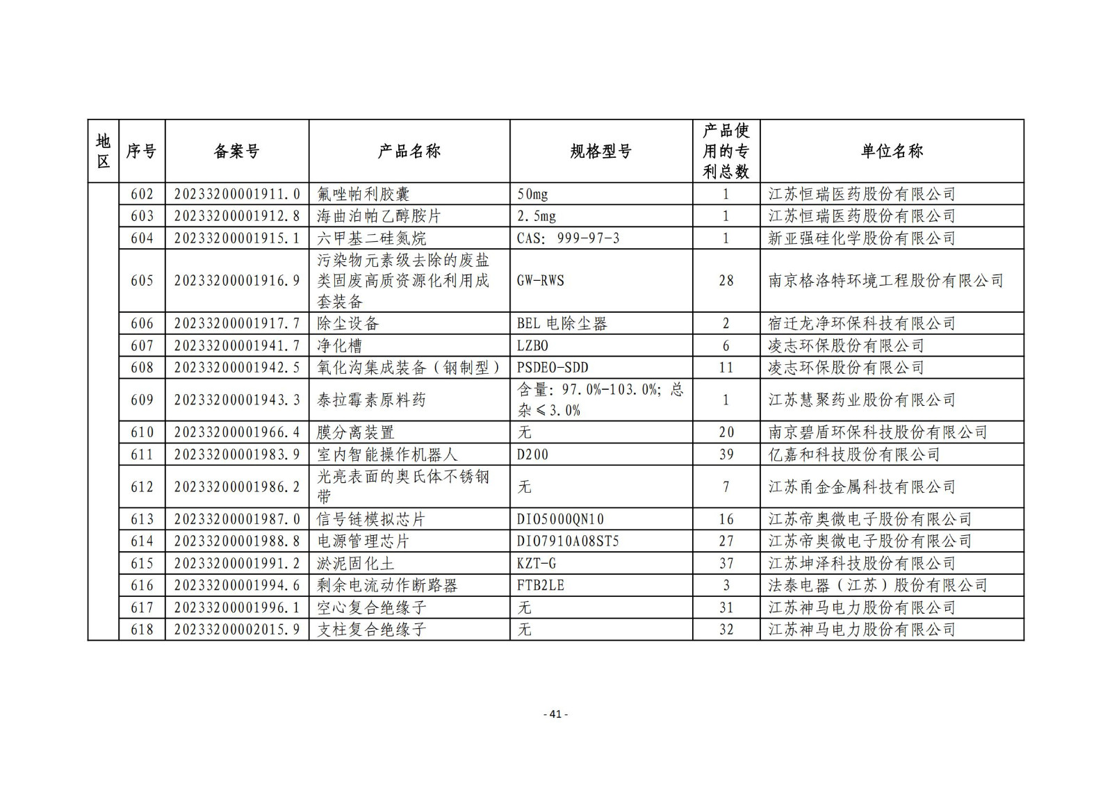 2023年度專(zhuān)利密集型產(chǎn)品名單公布！