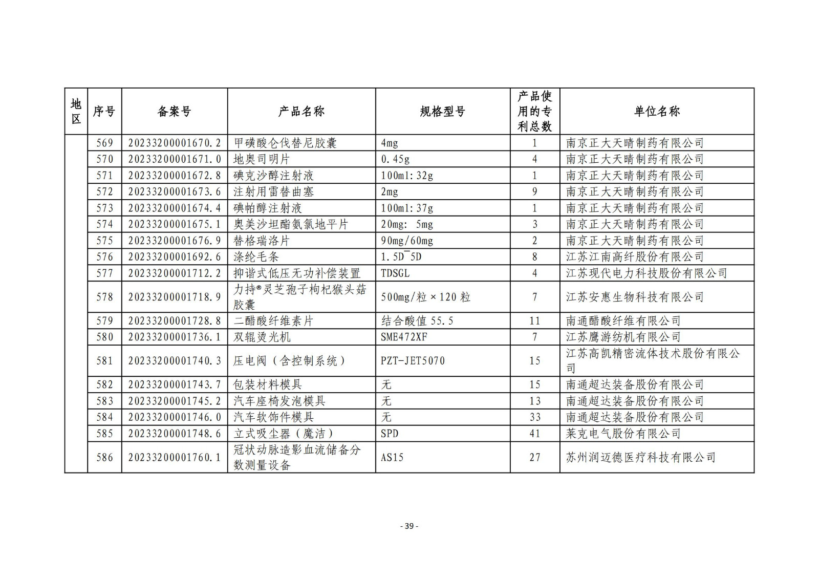 2023年度專(zhuān)利密集型產(chǎn)品名單公布！