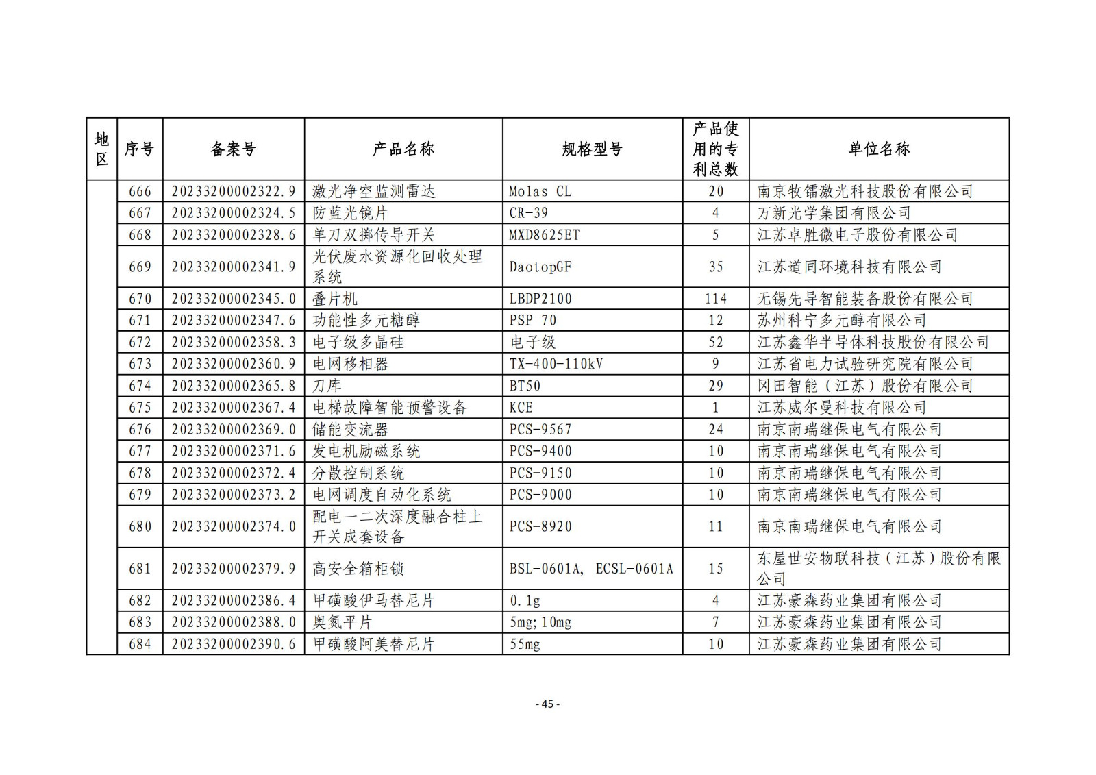 2023年度專(zhuān)利密集型產(chǎn)品名單公布！