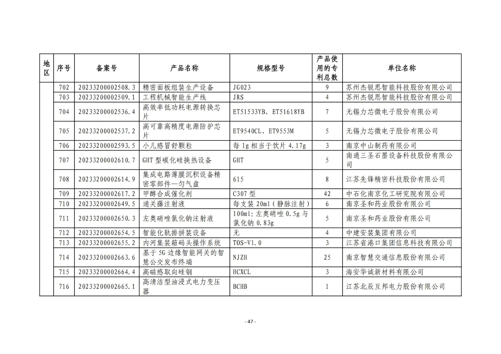 2023年度專(zhuān)利密集型產(chǎn)品名單公布！