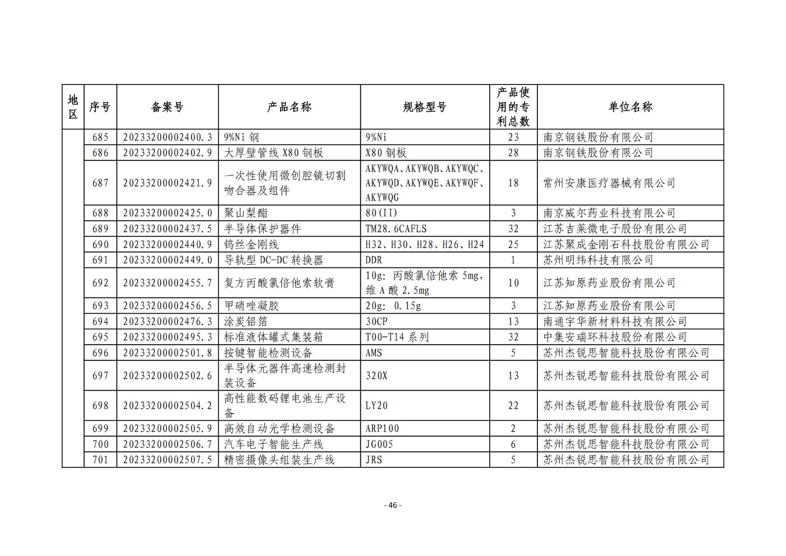 2023年度專(zhuān)利密集型產(chǎn)品名單公布！