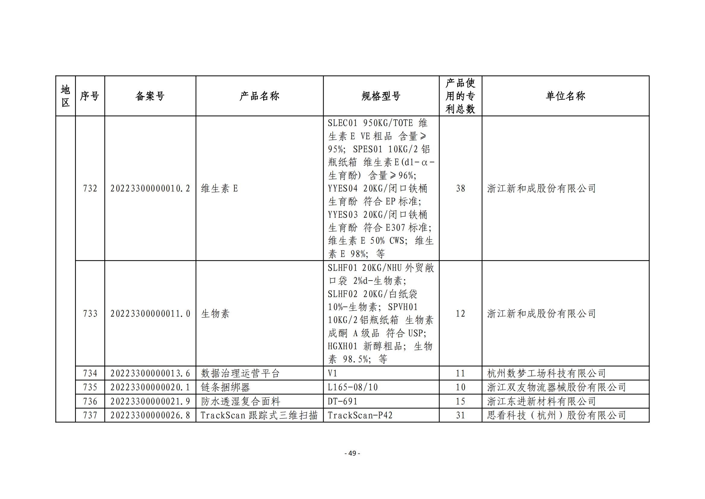 2023年度專(zhuān)利密集型產(chǎn)品名單公布！