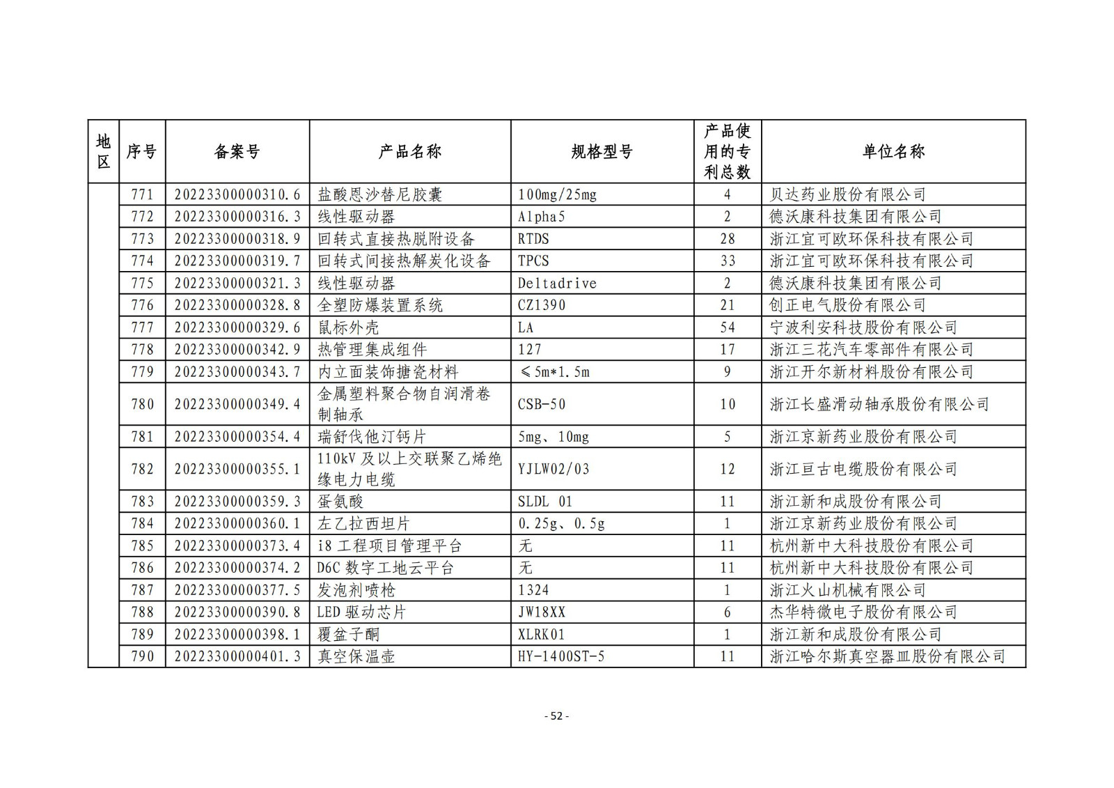 2023年度專(zhuān)利密集型產(chǎn)品名單公布！