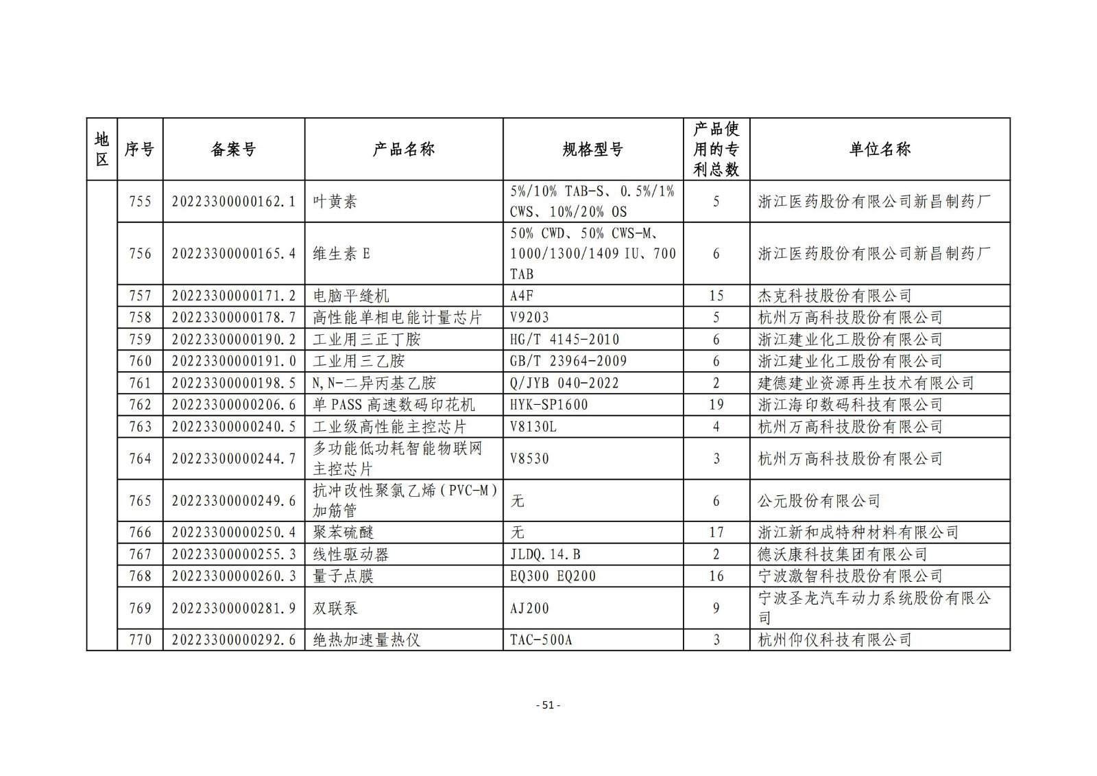 2023年度專(zhuān)利密集型產(chǎn)品名單公布！