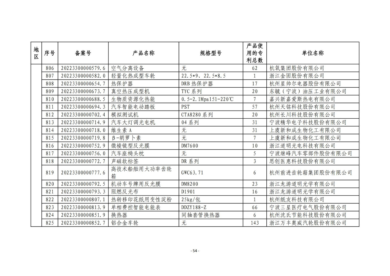 2023年度專(zhuān)利密集型產(chǎn)品名單公布！