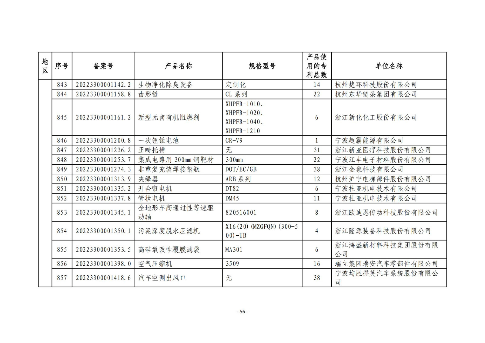 2023年度專(zhuān)利密集型產(chǎn)品名單公布！