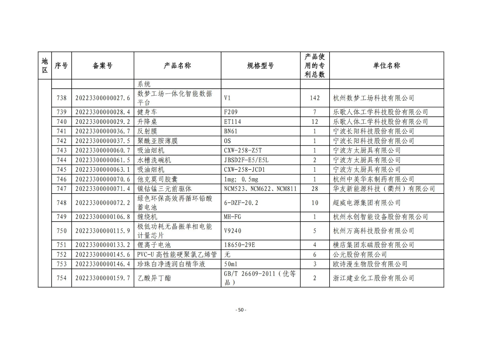 2023年度專(zhuān)利密集型產(chǎn)品名單公布！