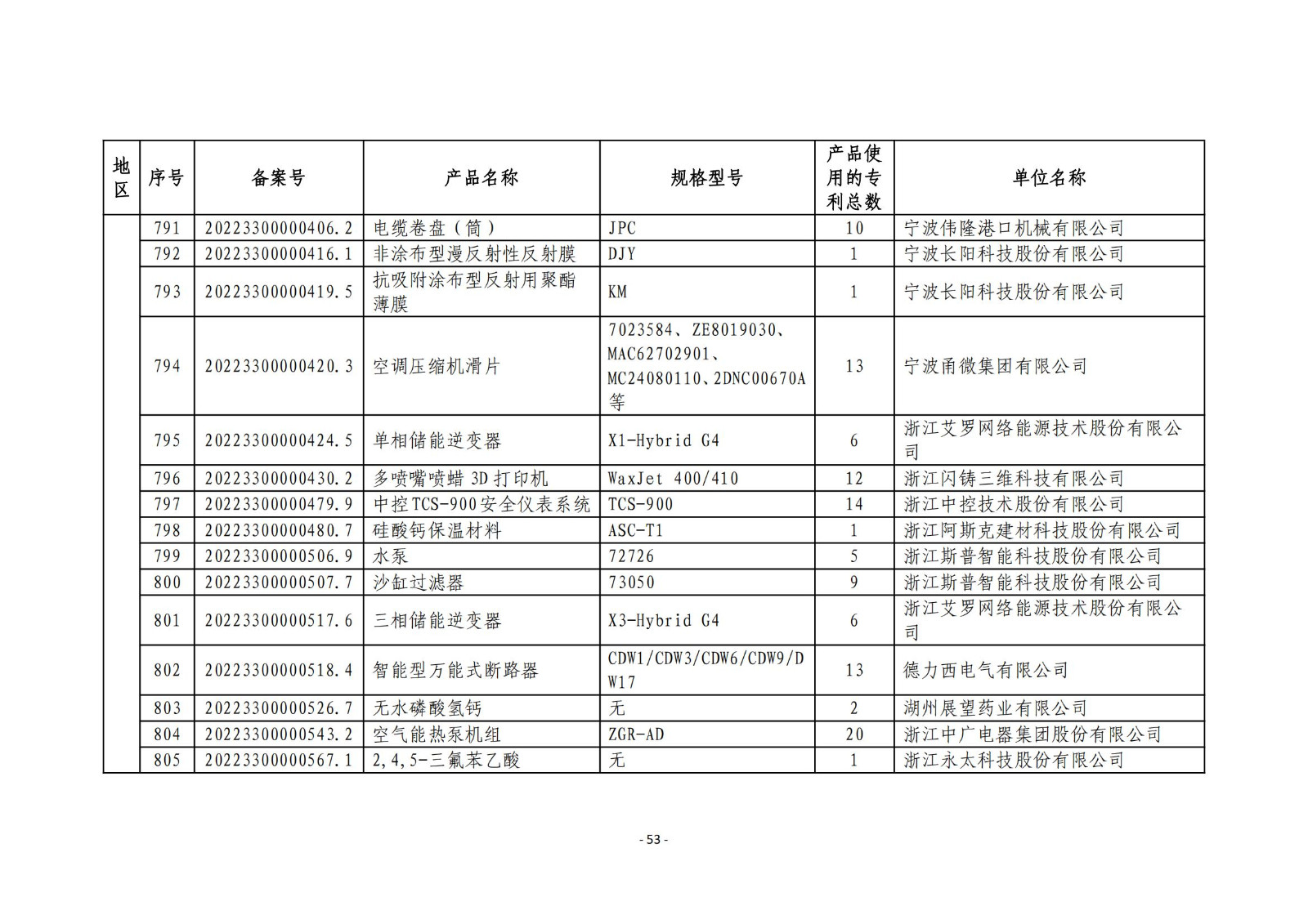 2023年度專(zhuān)利密集型產(chǎn)品名單公布！