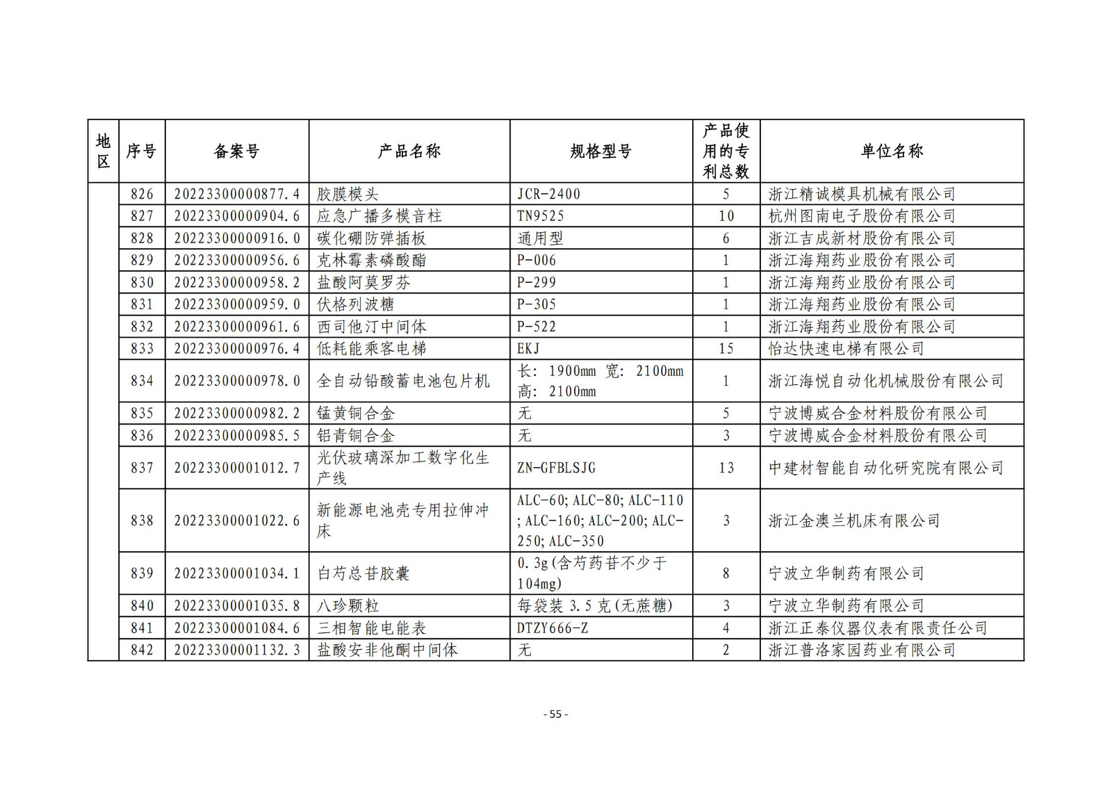 2023年度專(zhuān)利密集型產(chǎn)品名單公布！