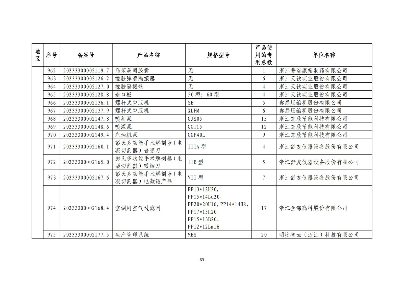 2023年度專(zhuān)利密集型產(chǎn)品名單公布！