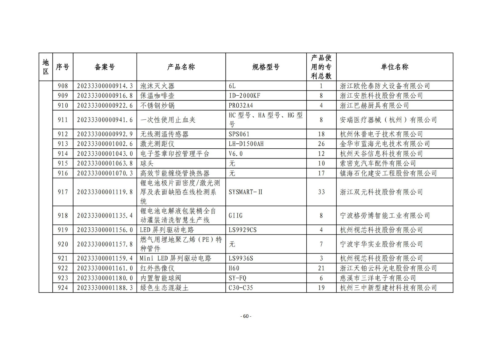 2023年度專(zhuān)利密集型產(chǎn)品名單公布！