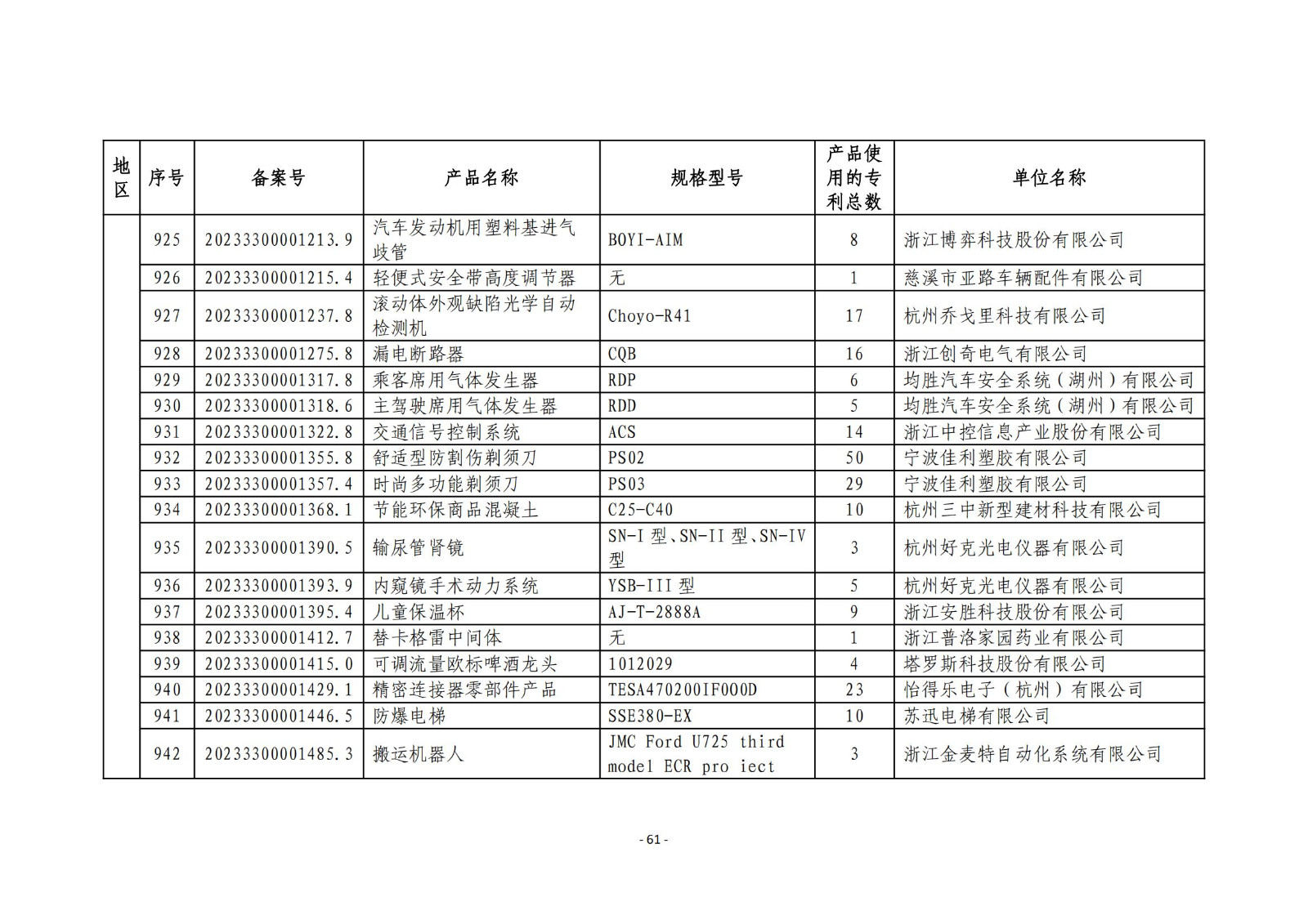 2023年度專(zhuān)利密集型產(chǎn)品名單公布！