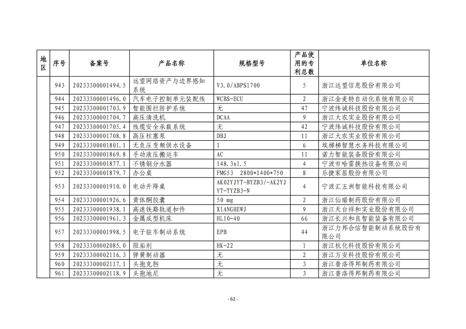 2023年度專(zhuān)利密集型產(chǎn)品名單公布！