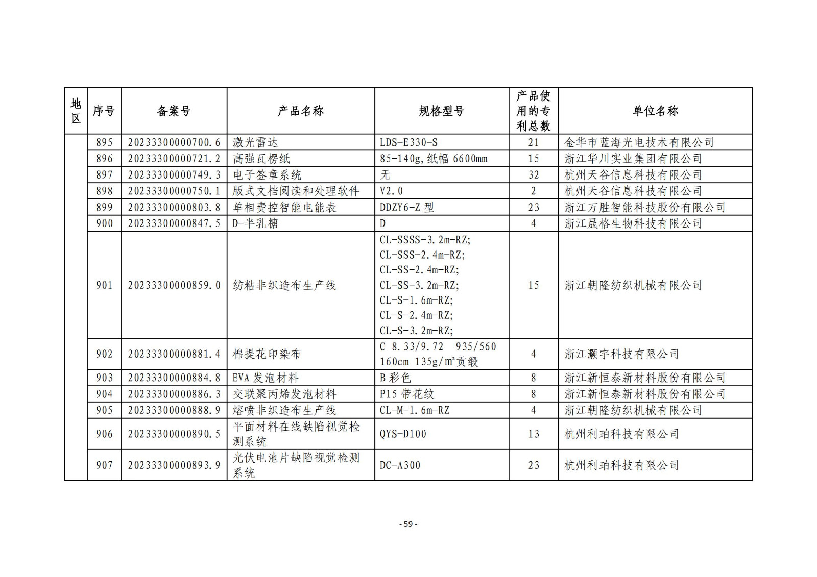 2023年度專(zhuān)利密集型產(chǎn)品名單公布！