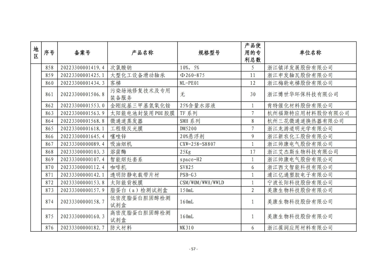 2023年度專(zhuān)利密集型產(chǎn)品名單公布！