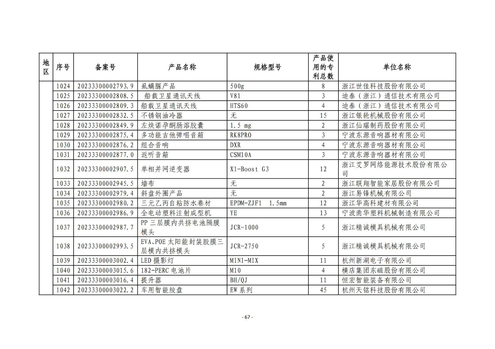 2023年度專(zhuān)利密集型產(chǎn)品名單公布！