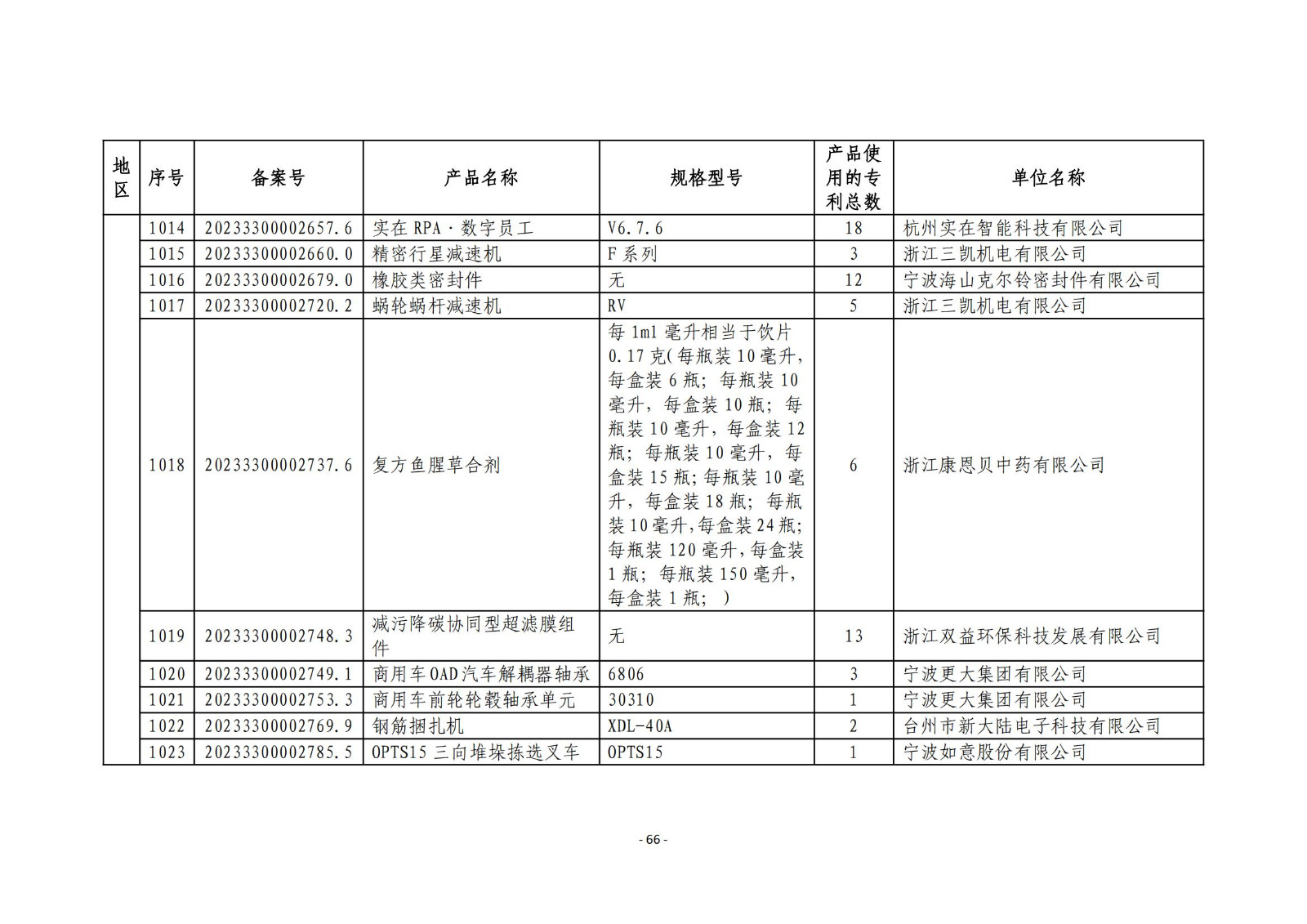 2023年度專(zhuān)利密集型產(chǎn)品名單公布！