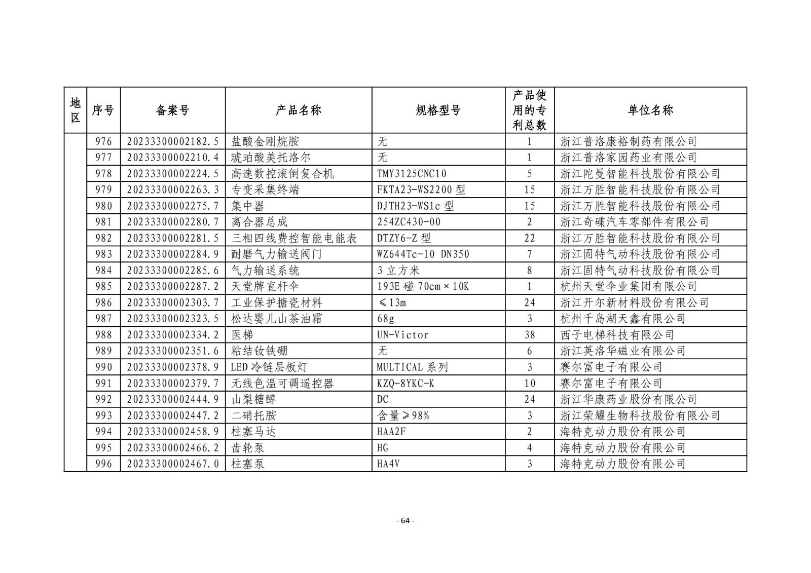 2023年度專(zhuān)利密集型產(chǎn)品名單公布！