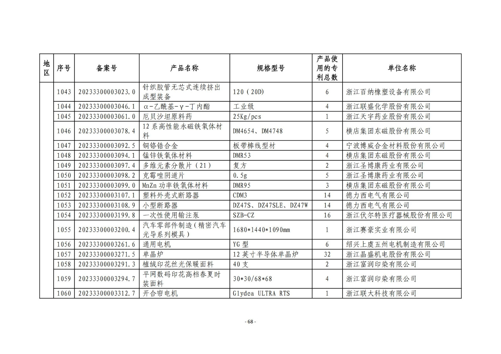 2023年度專(zhuān)利密集型產(chǎn)品名單公布！