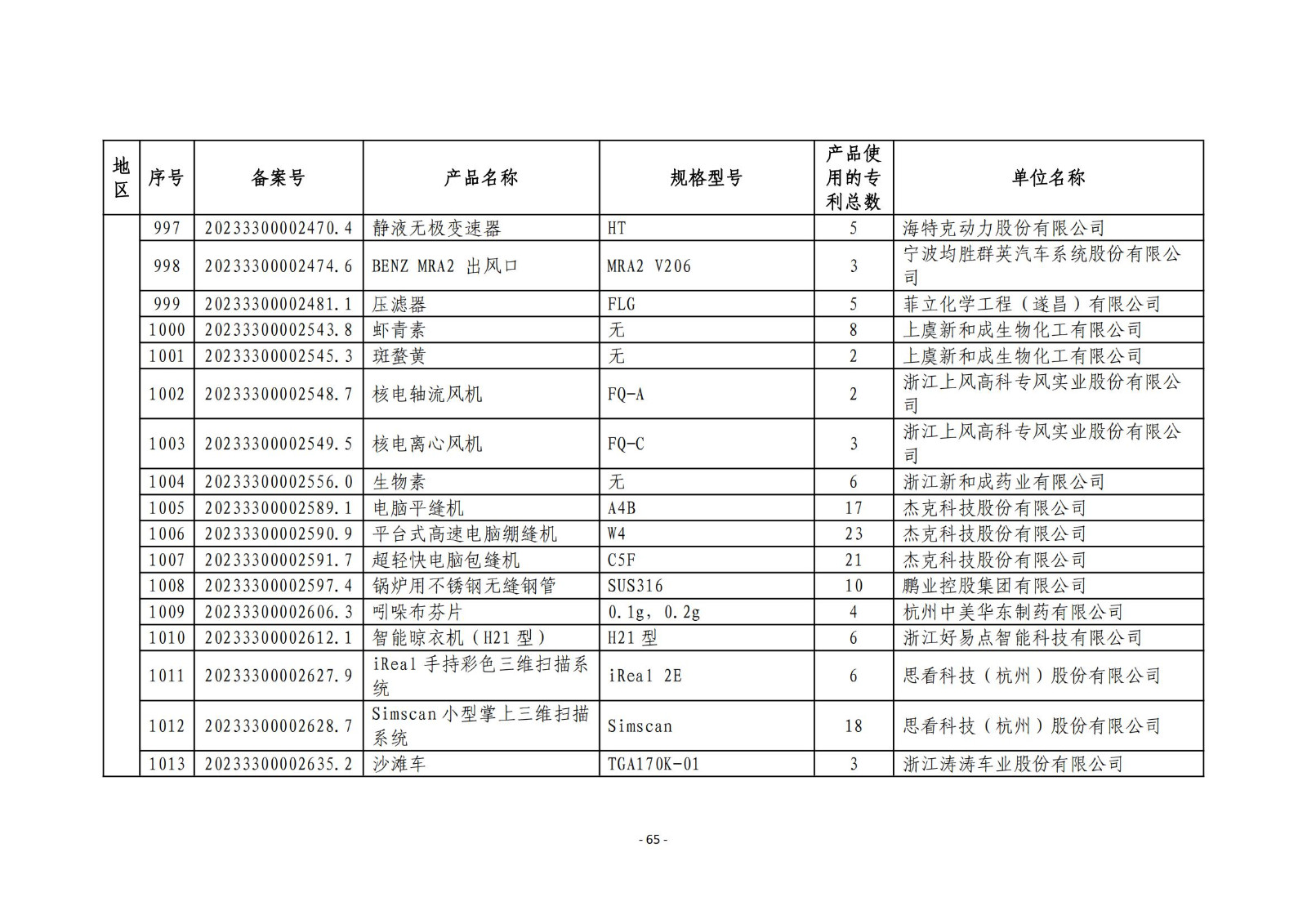 2023年度專(zhuān)利密集型產(chǎn)品名單公布！