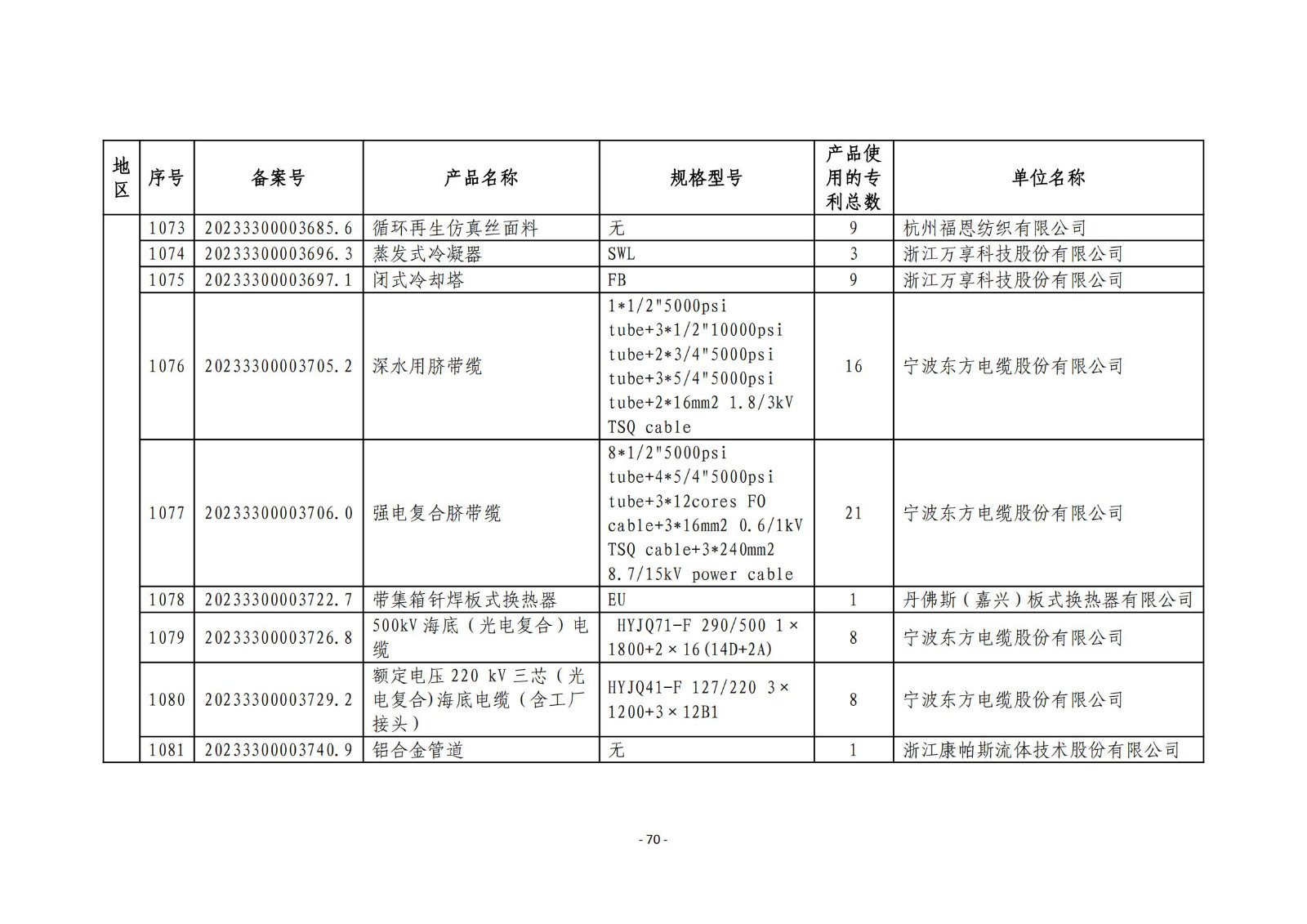 2023年度專(zhuān)利密集型產(chǎn)品名單公布！