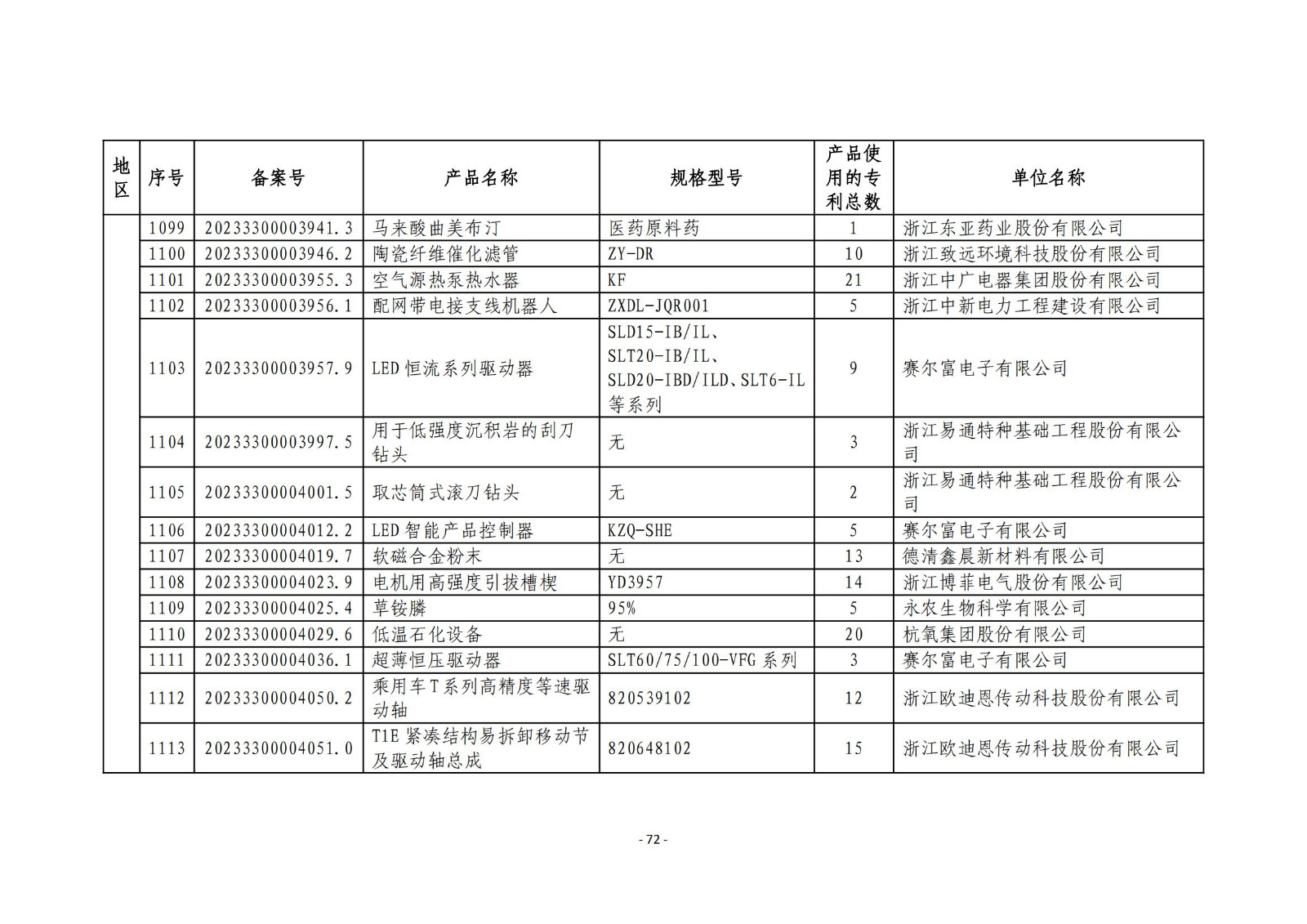 2023年度專(zhuān)利密集型產(chǎn)品名單公布！