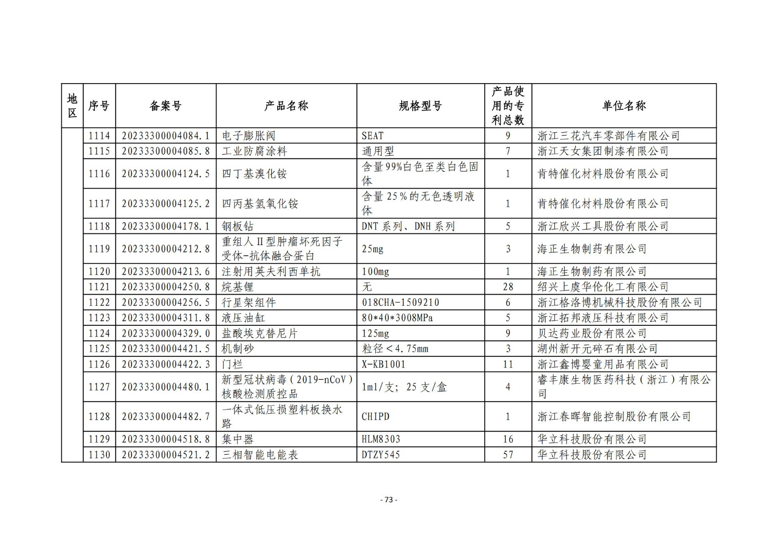 2023年度專(zhuān)利密集型產(chǎn)品名單公布！