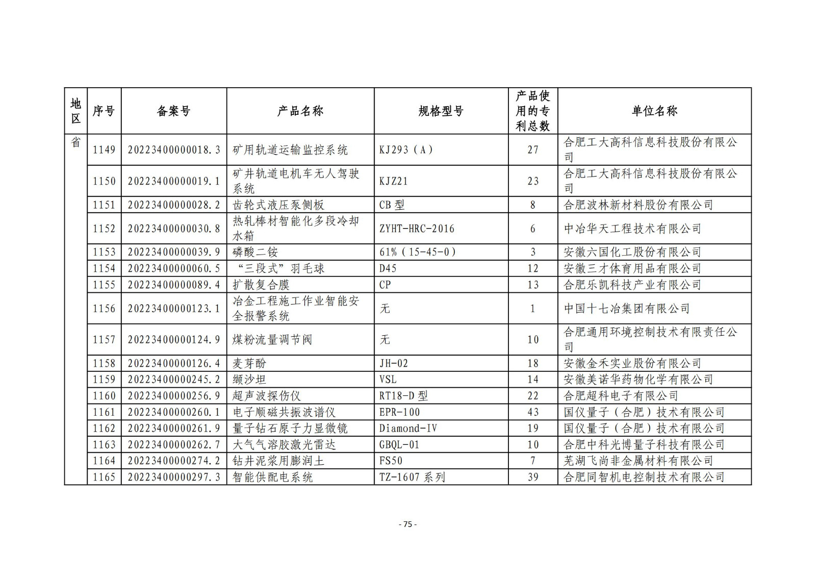 2023年度專(zhuān)利密集型產(chǎn)品名單公布！