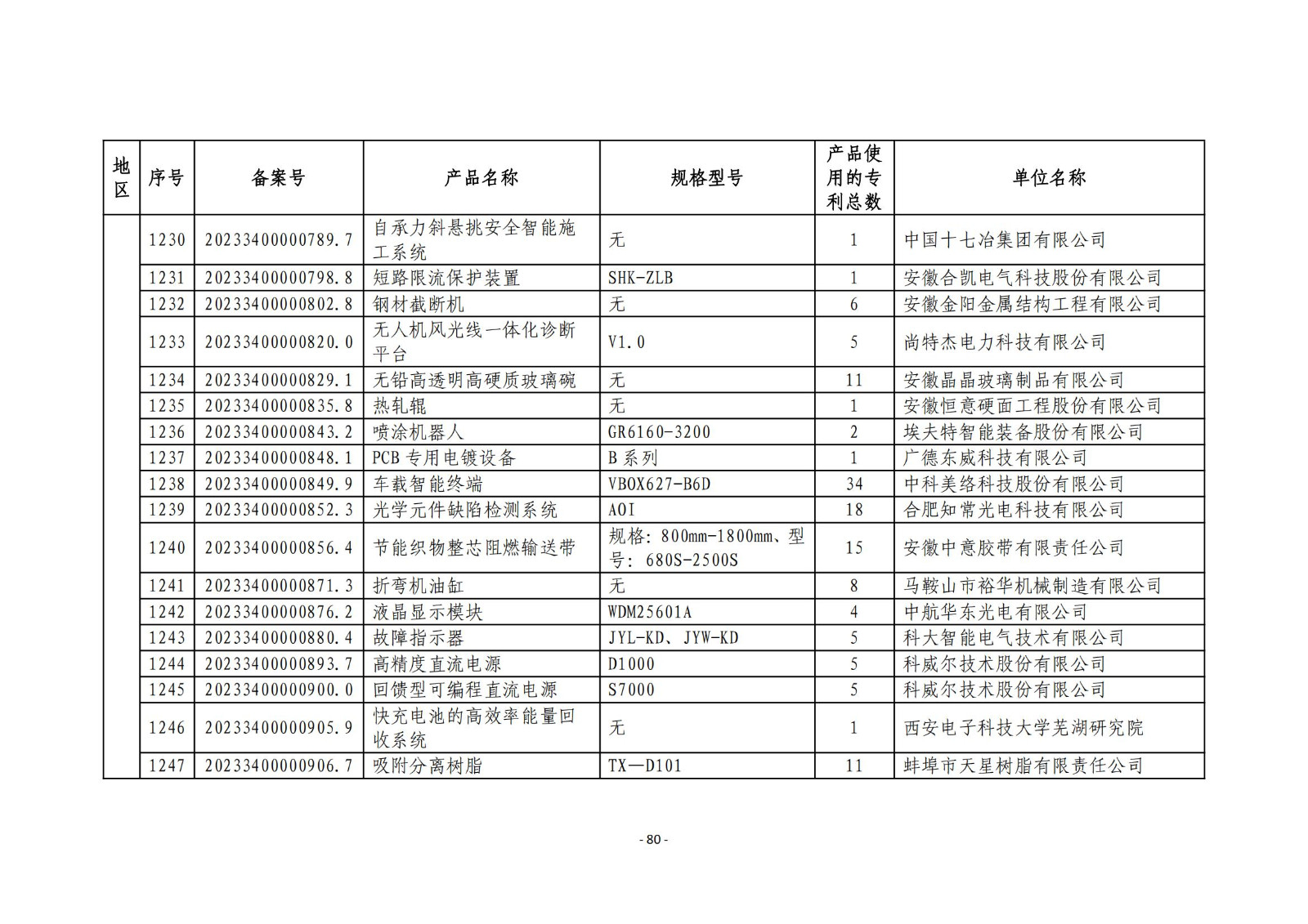 2023年度專(zhuān)利密集型產(chǎn)品名單公布！