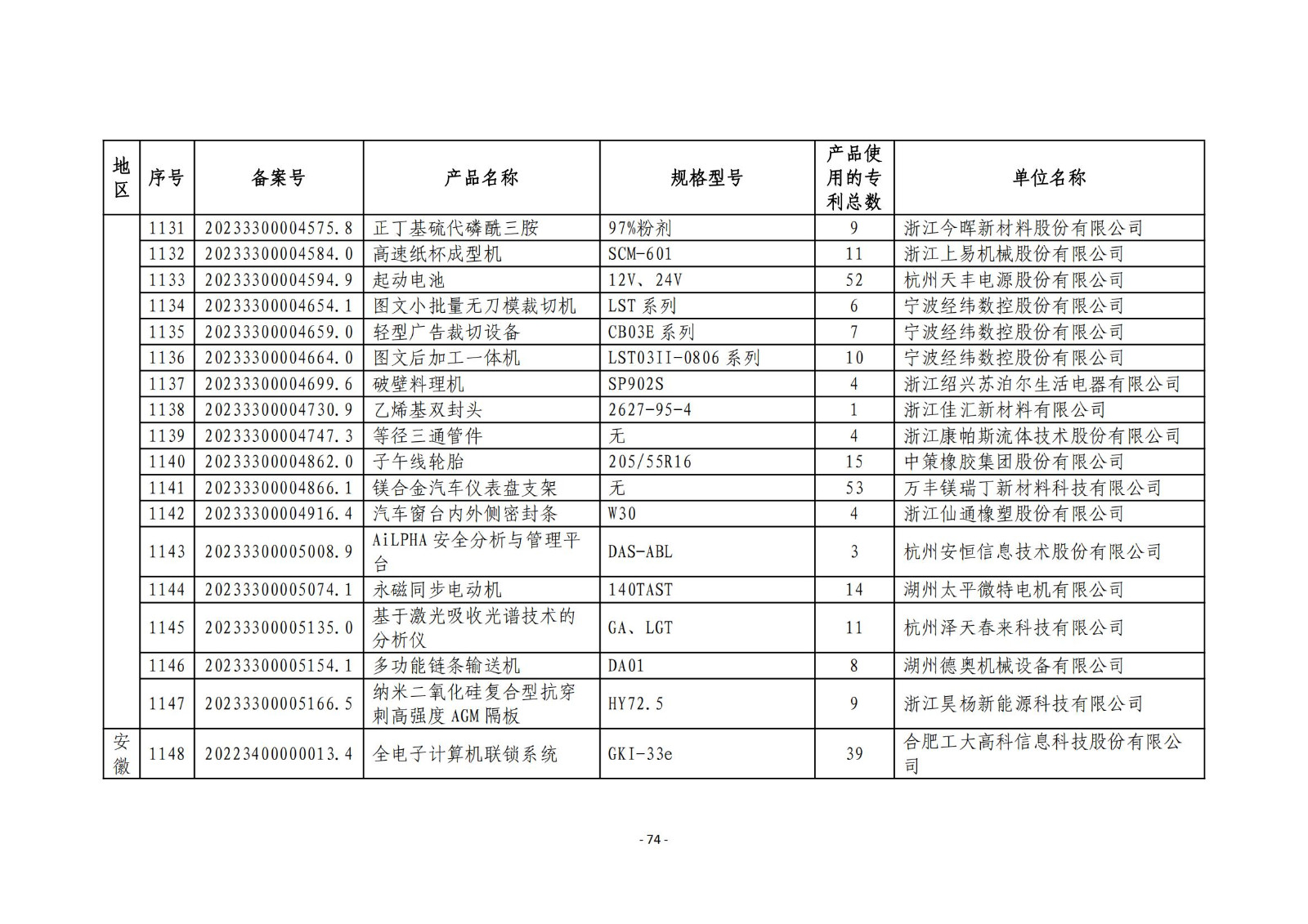 2023年度專(zhuān)利密集型產(chǎn)品名單公布！