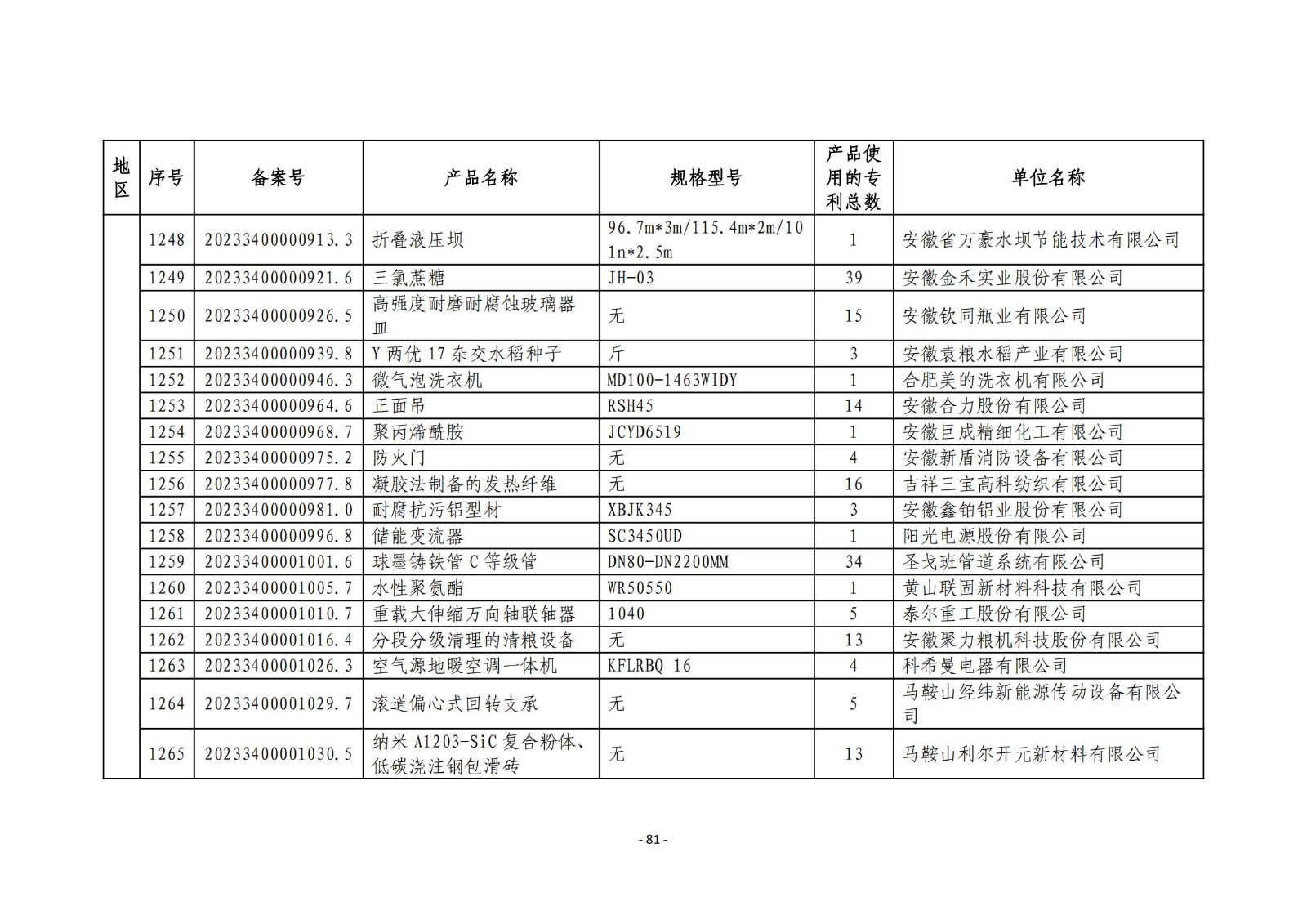 2023年度專(zhuān)利密集型產(chǎn)品名單公布！