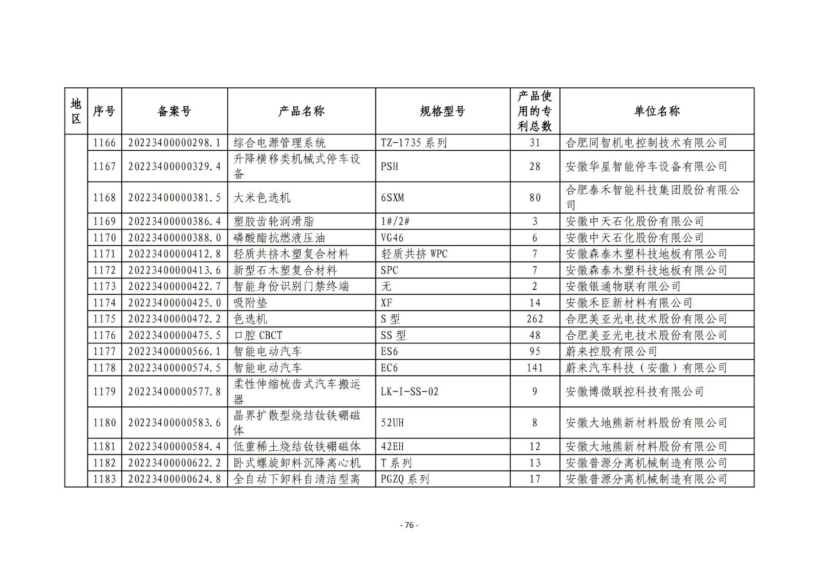 2023年度專(zhuān)利密集型產(chǎn)品名單公布！